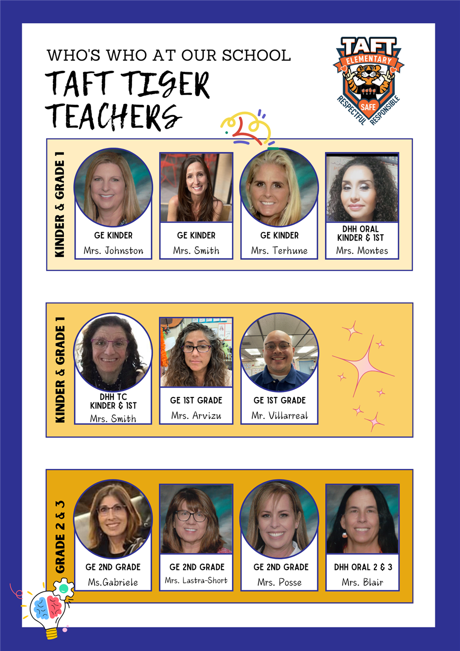 Kinder, 1st, 2nd Teachers